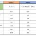 Comparativa de precios eléctricos finales en la industria electrointensiva en 2023. Foto a 31/07/23. FUENTES: BOE, REE; OMIE, OMIP.