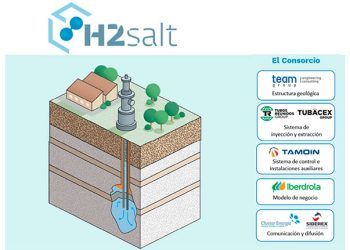 Proyecto H2SALT.