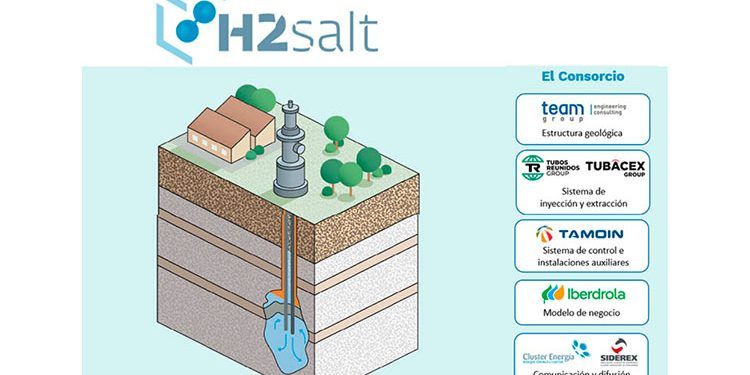 Proyecto H2SALT.