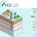 Proyecto H2SALT.