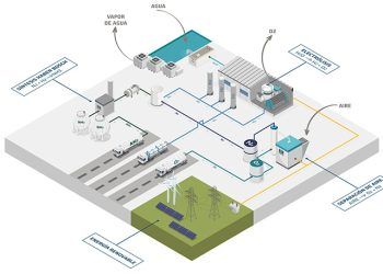 Infografía del proyecto de EDP y Térvalis en Teruel.