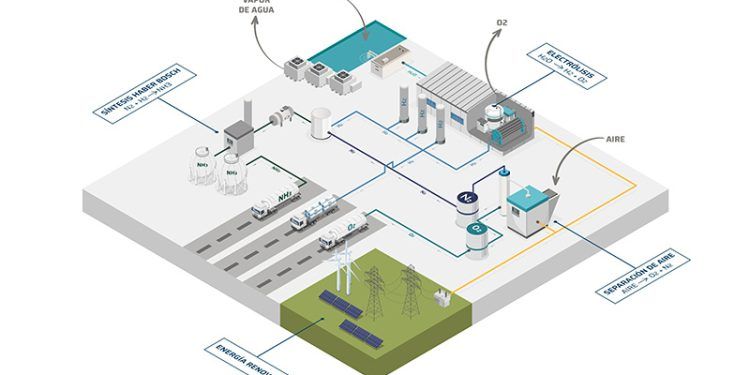 Infografía del proyecto de EDP y Térvalis en Teruel.