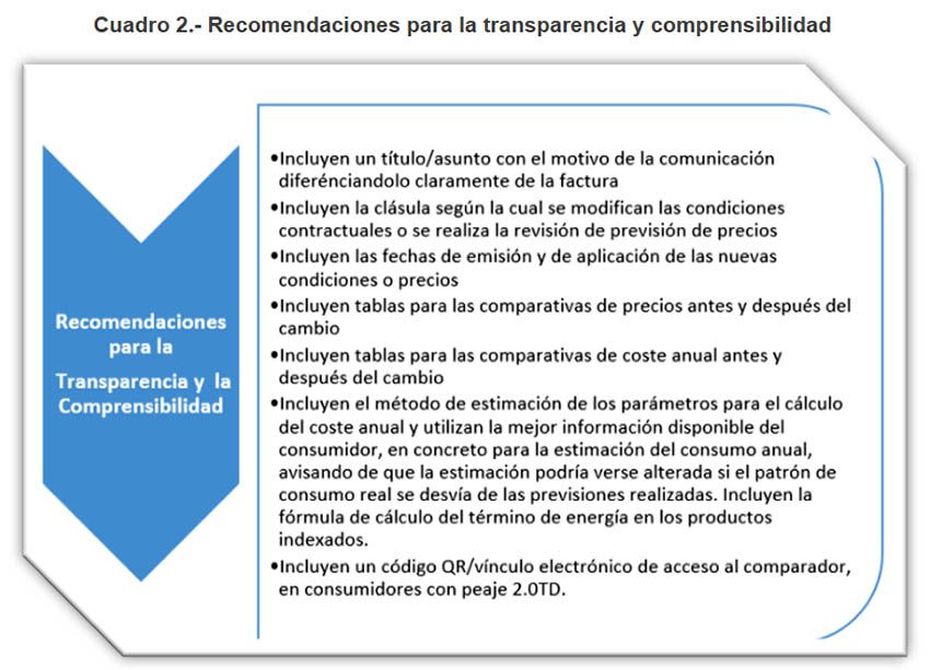 Cuadro 2.
