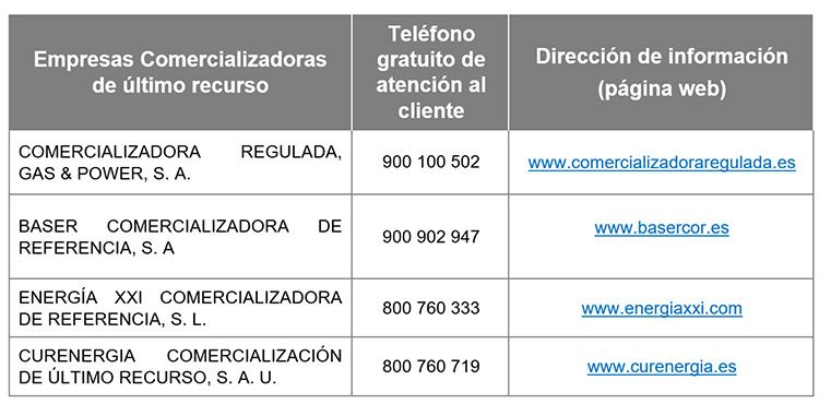 Listado de comercializadoras de la tarifa de último recurso de gas. Infografía: CNMC.