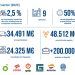 AOP. Datos del sector 2022