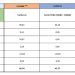 Comparativa de precios eléctricos finales en la industria electrointensiva en 2023 a 31/10/23. Barómetro Energético AEGE.