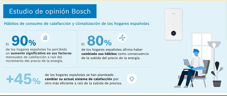 Infografía del estudio: “Hábitos de consumo de calefacción y climatización de los hogares españoles”. 
