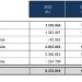 1. Retribución de las actividades de transporte y distribución consideradas en los peajes de 2023 y 2024