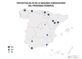 Segunda convocatoria de H2 Pioneros de MITECO.