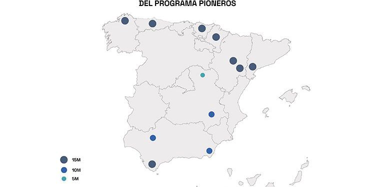 Segunda convocatoria de H2 Pioneros de MITECO.