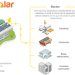 Ilustración ClubSolar. Gráfico: Enchufe Solar y Helios Energía.
