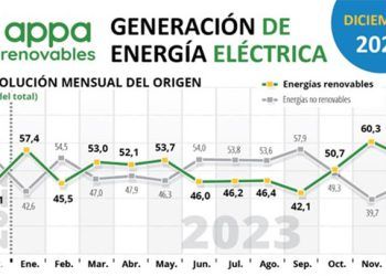 Generación eléctrica en 2023