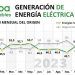 Generación eléctrica en 2023