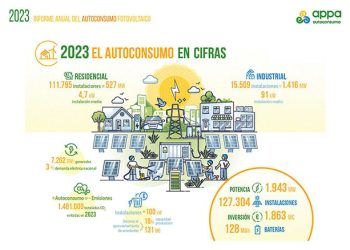 Infografía: APPA Autoconsumo.
