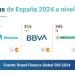 Marcas españolas en el Global 500 2024 de Grand Finance
