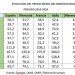 Barómetro Energético de AEGE de enero de 2024.