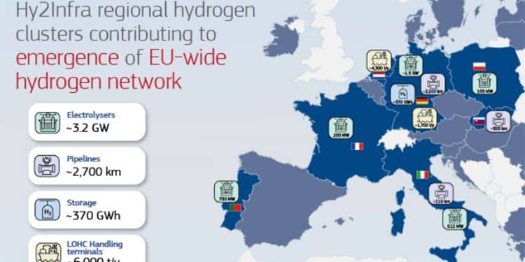IPCEI Hy2Infra