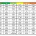 Estudio de UCI sobre eficiencia energética en hogares españoles.