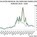 Barómetro Energético AEGE. Evolución del precio del mercado diario de 2019 a 2024.