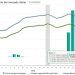 Precio de la luz del 1 de abril, 2024. Fuente: OMIE.