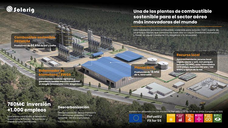 Inforgrafía de Solarig del proyecto Numantia SAF.