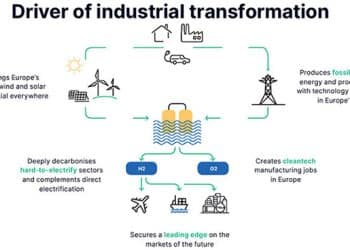 Infografía del manifiesto de la Coalición del Hidrógeno Renovable.
