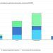 AIE: Contribución de la inversión y las ventas en tecnologías de energía limpia al crecimiento del PIB, 2023.