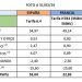 Comparativa de precios eléctricos finales en la industria electrointensiva en 2024. Barómetro de AEGE.