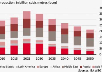 Informe de Crédito y Caución sobre el gas.