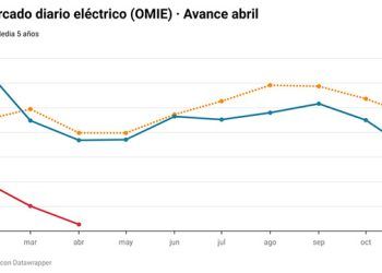 Avance Grupo ASE de abril de 2024.
