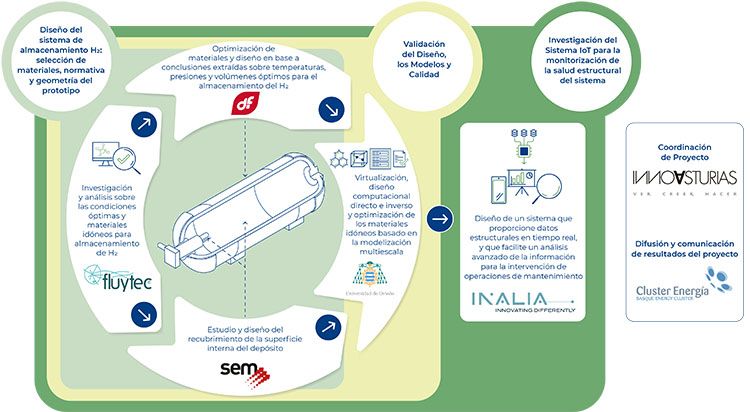 Infografía del proyecto.