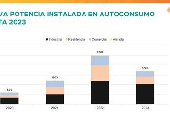 Nueva potencia de autoconsumo instalada.