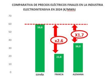 Barómetro AEGE. Actualización a mayo de 2024.