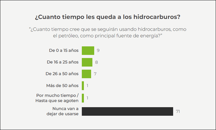 españoles vehículos combustión