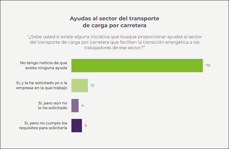 españoles vehículos combustión