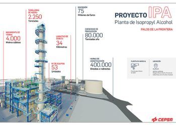 Infografía del proyecto de Cepsa.