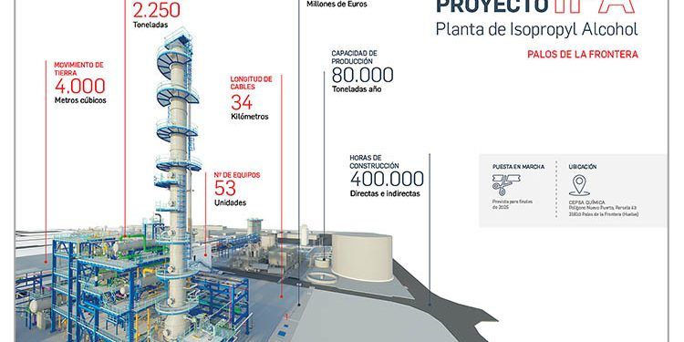 Infografía del proyecto de Cepsa.