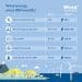 Infografía: Wind Europe.