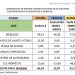Barómetro de AEGE. Comparativa de precios a 30 de junio de 2024.
