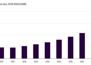 Evolución global de la energía renovable. Gráfico: Horizon de Grand View Research.