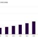 Evolución global de la energía renovable. Gráfico: Horizon de Grand View Research.