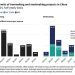 Informe de CREA sobre producción de acero en China.