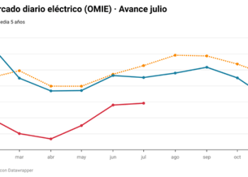 precio de la electricidad