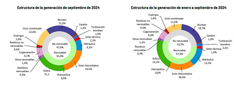 demanda eléctrica