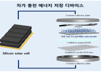 sistema solar autorrecargable