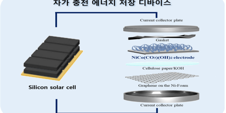 sistema solar autorrecargable