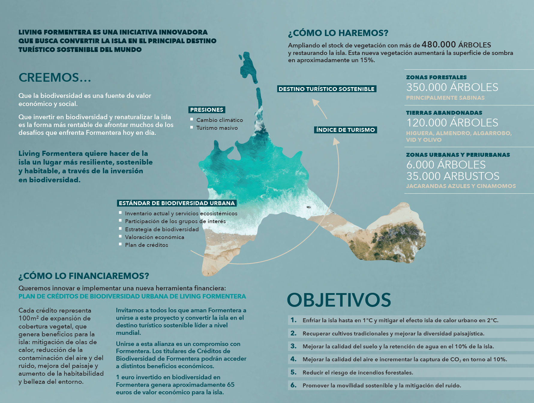 formentera temperatura