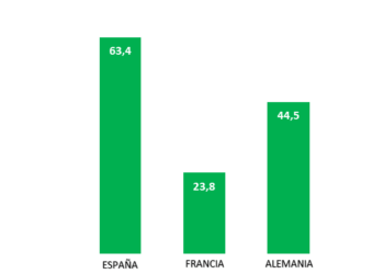 barómetro energético
