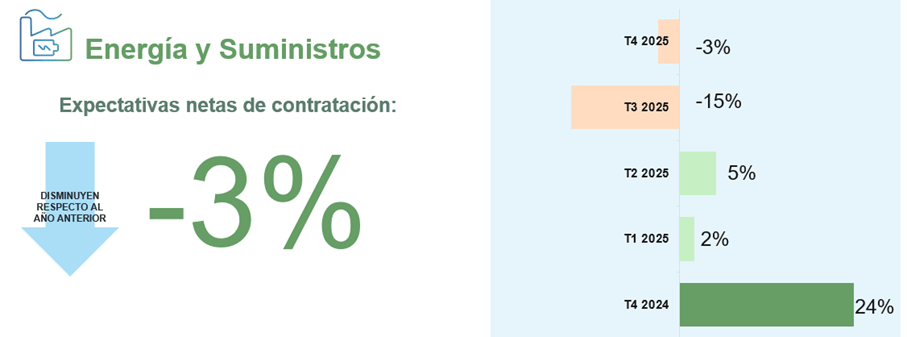 empresas de energía
