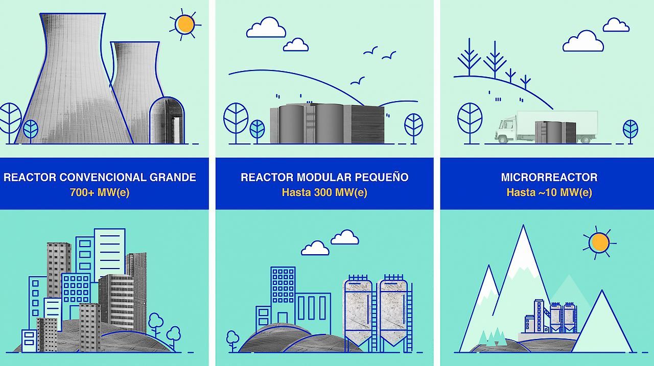 Los reactores nucleares modulares representan un cambio en la forma de producir electricidad con menos espacio y costes más reducidos.